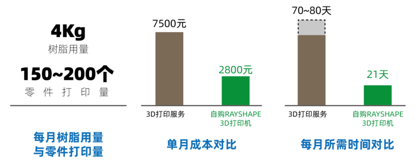 3D打印技术在电子烟领域应用：金属模具、陶瓷雾化芯、产品开发等