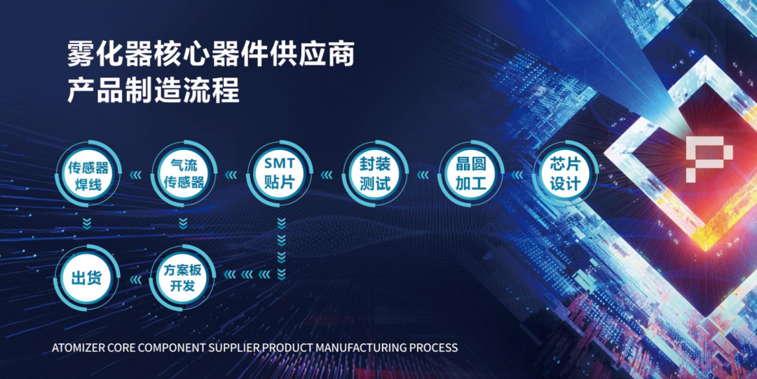 【展商推介】中晶高科诚邀您参观​第四届雾化物产业链展览会（8月29-31日，深圳宝安）