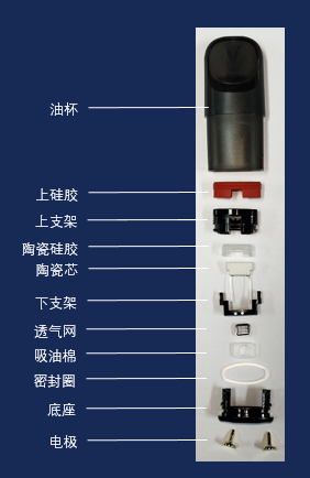 核心技术再升级，奥陶纪新推出EC平面陶瓷雾化芯