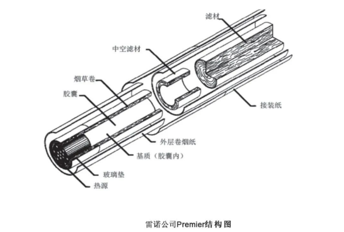 HNB发展简史