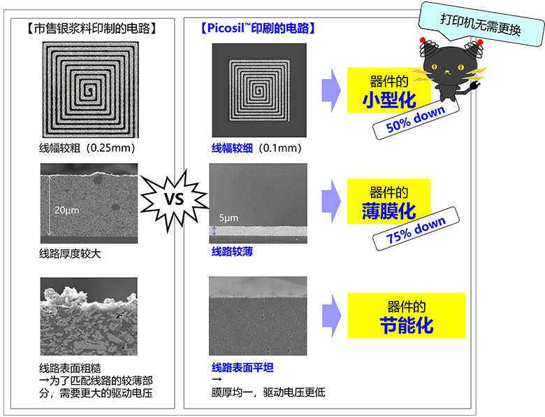 可在球面及立体表面上形成电气线路的纳米银墨水