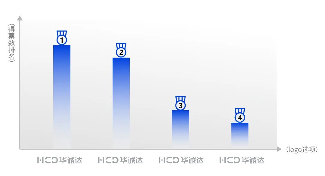 官宣！华诚达的logo换新升级啦~