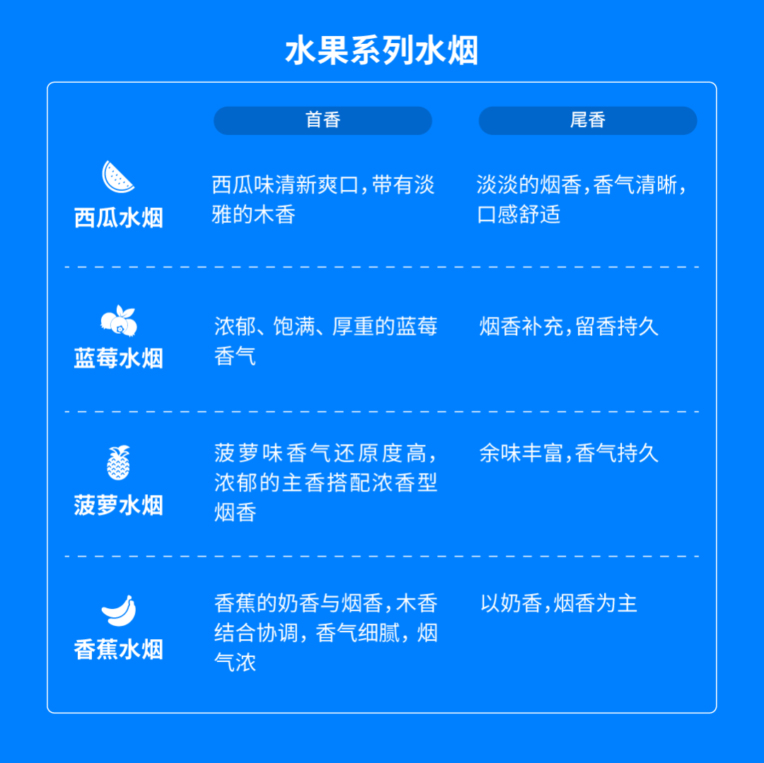 倾听中东本土化需求丨中东地区风味解决方案新升级！