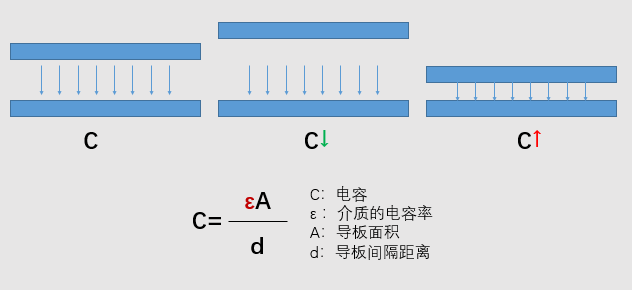 电子烟咪头技术：驻极体是当下主流，硅麦或成未来趋势