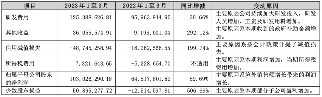 揭秘斯科尔