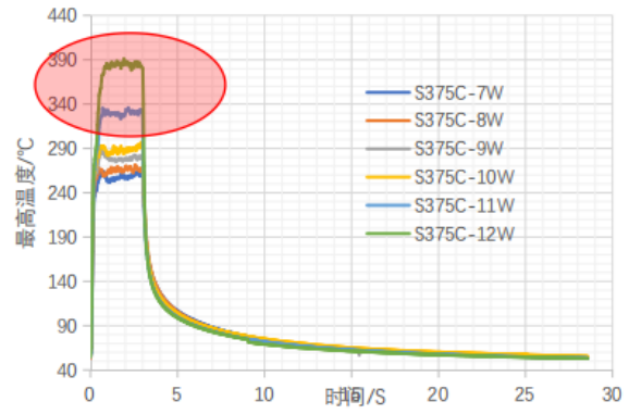 Autoke | Thick Film Ceramic Atomization Core Technology