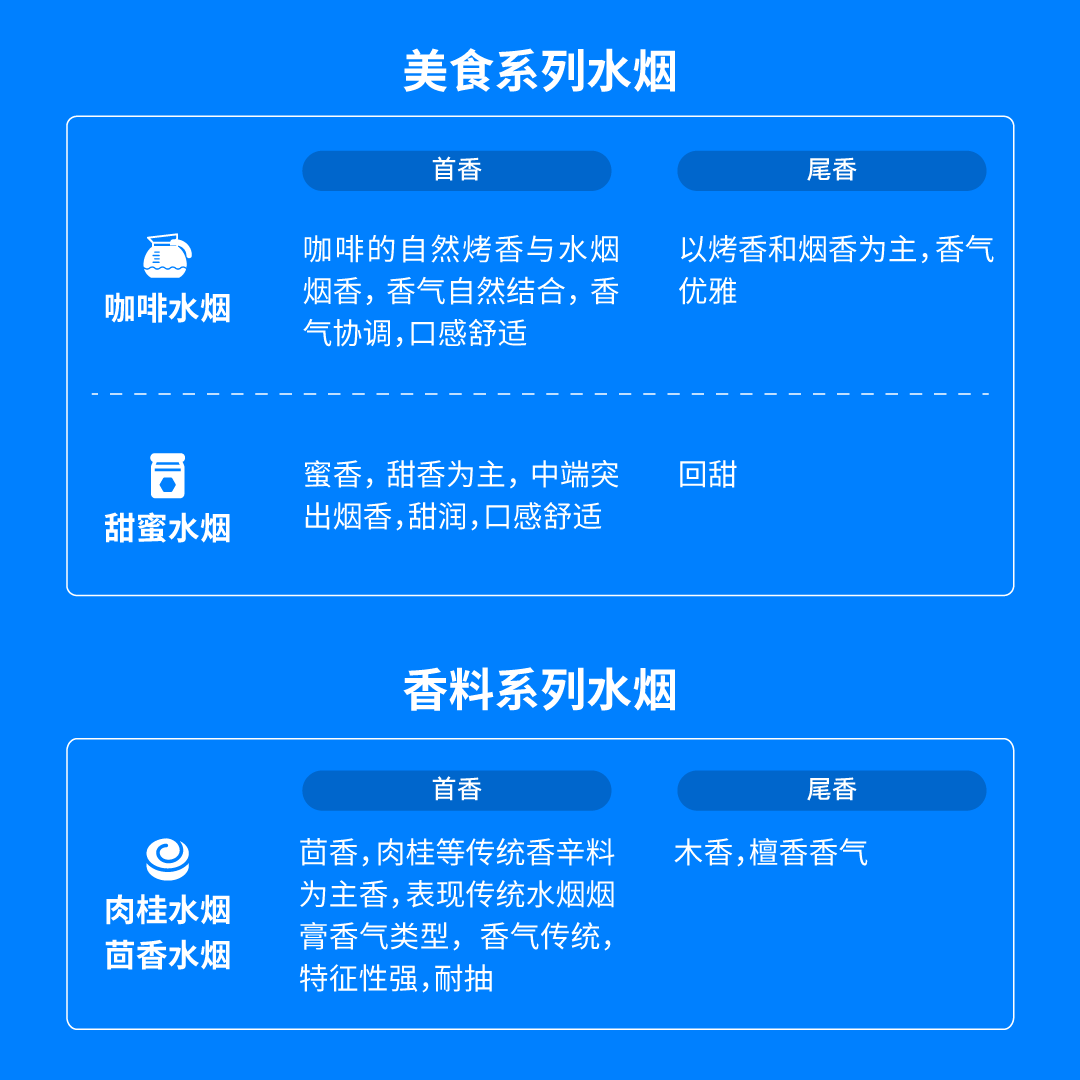 倾听中东本土化需求丨中东地区风味解决方案新升级！