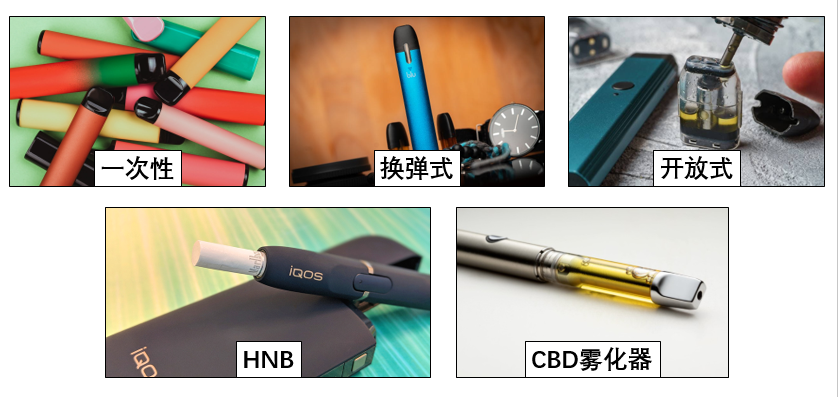 Introduction to Varieties of Electronic Cigarette Products