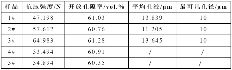 奥陶纪 | 厚膜陶瓷雾化芯技术