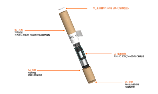 The Environmental Momentum of Disposable Electronic Cigarettes: A Dual Evolution in Material and Structural Design