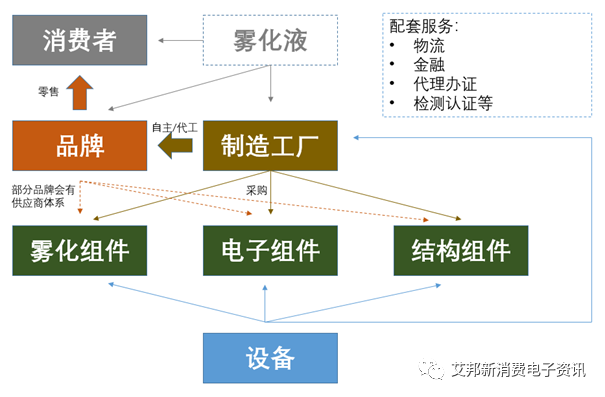 相约2024年8月！第五届雾化物产业链展览会，现预订可享早鸟价优惠！