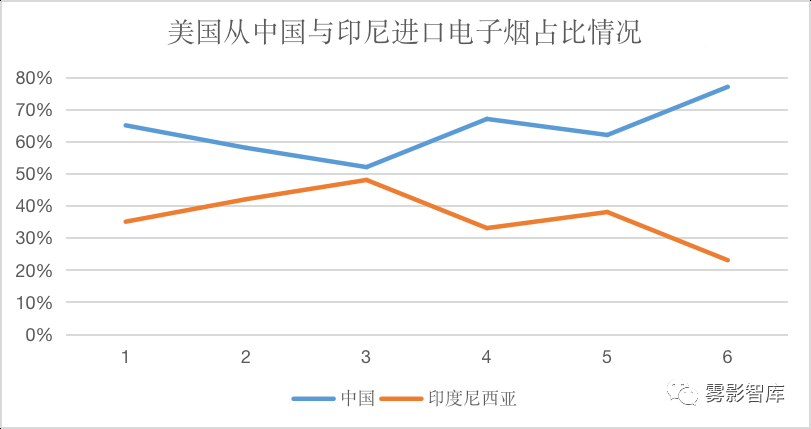 雾散“雾都”