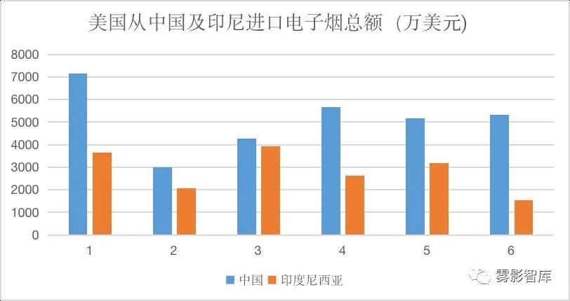 雾散“雾都”