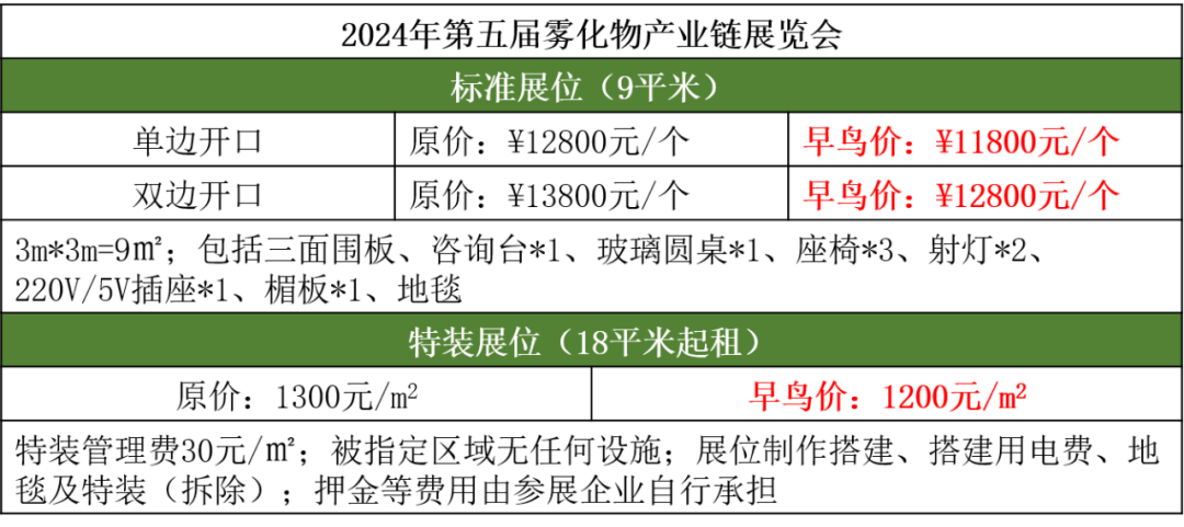 相约2024年8月！第五届雾化物产业链展览会，现预订可享早鸟价优惠！