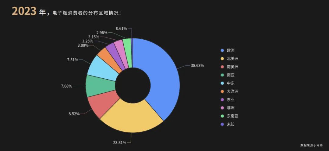 地域口味大解密：欧美偏爱果味电子烟，东欧则钟爱甜味电子烟