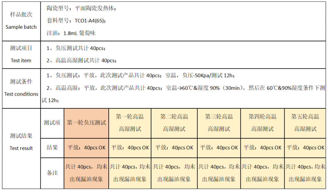 奥陶纪深挖产品力，AUTOH平面蚀刻片陶瓷芯刷新口感体验