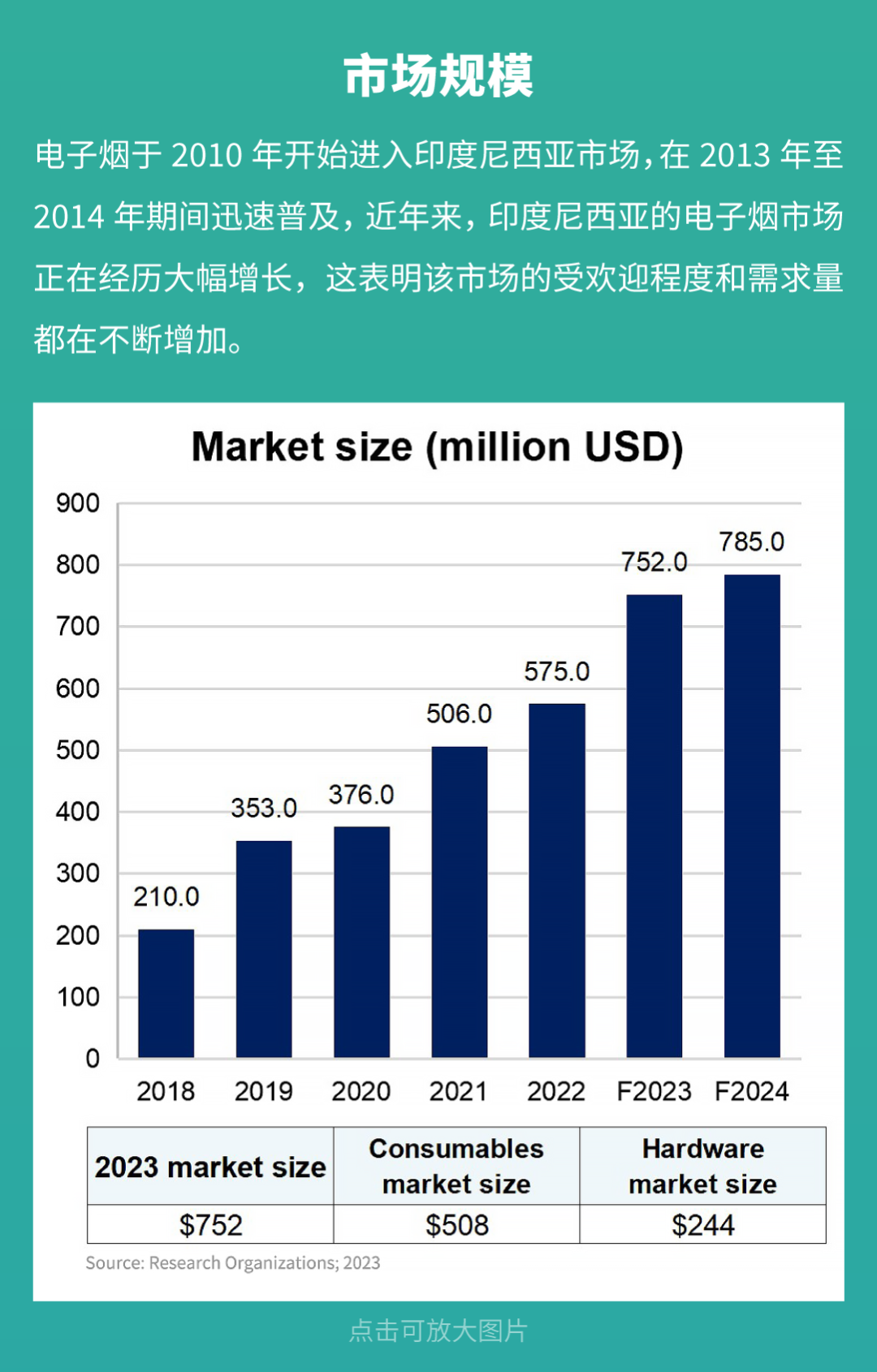 风味探险：解析印尼电子烟市场的行业趋势与风味偏好