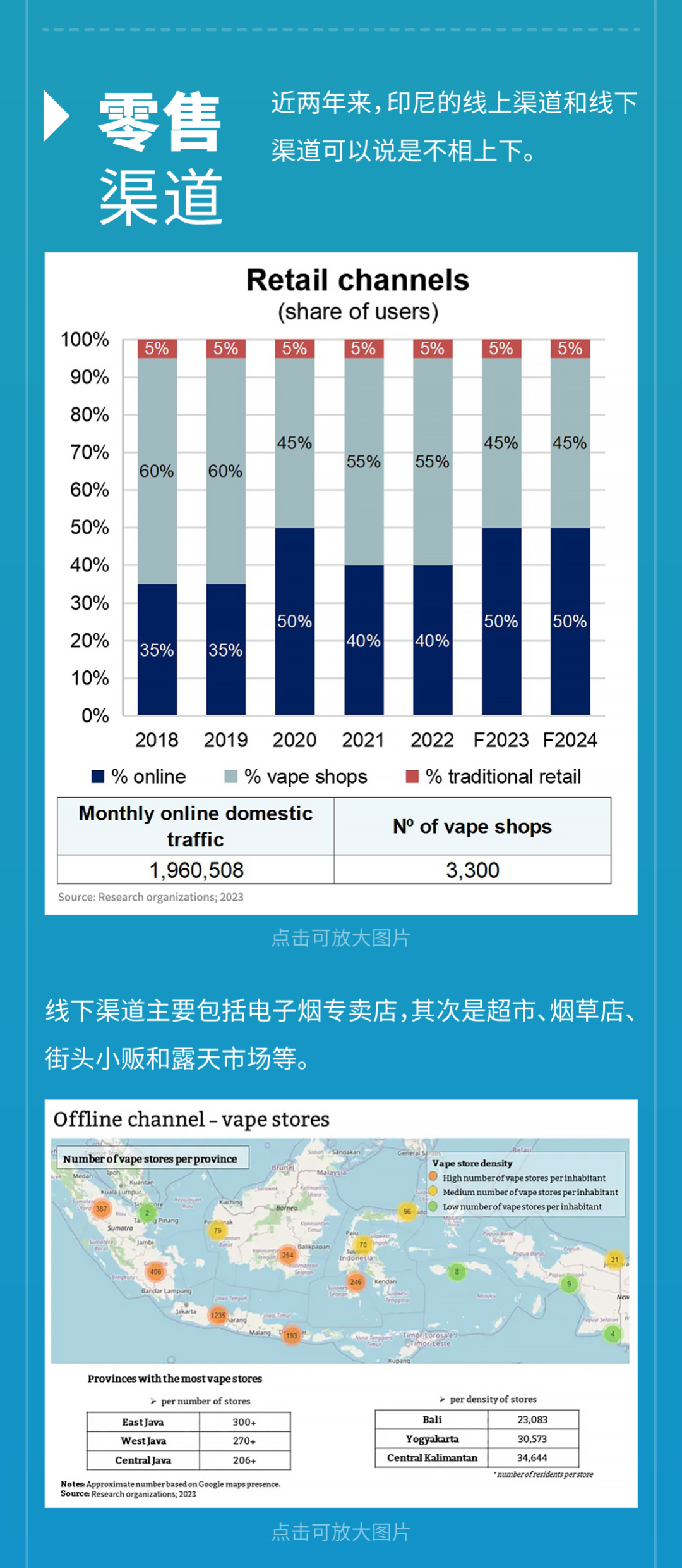 风味探险：解析印尼电子烟市场的行业趋势与风味偏好