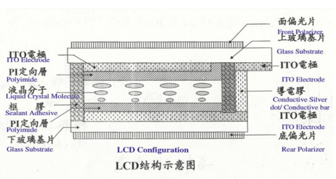 2023年海外电子烟技术趋势：带油量、电量屏显一次性电子烟