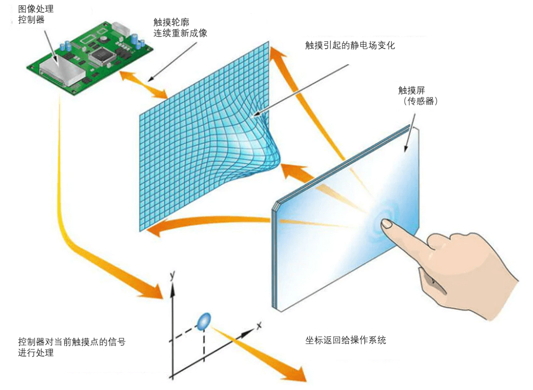 ​带屏一次性电子烟极速进化，触控屏都来了