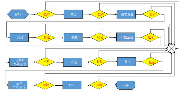 奥陶纪深挖产品力，AUTOH平面蚀刻片陶瓷芯刷新口感体验