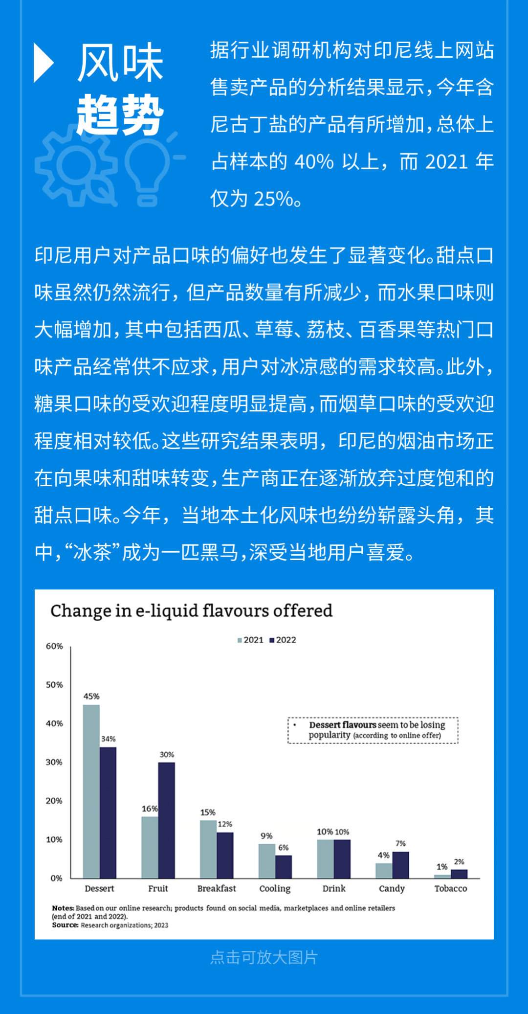 风味探险：解析印尼电子烟市场的行业趋势与风味偏好