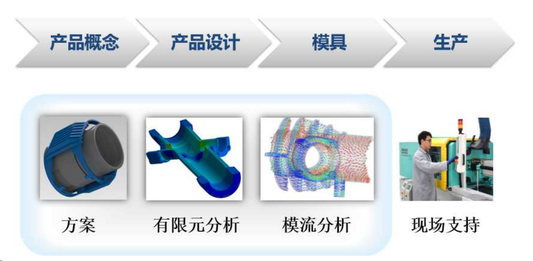 三管齐下，艾曼斯助力开发更高颜值的免喷涂尼龙产品！