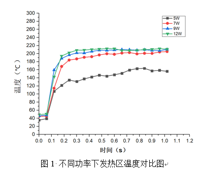 探秘蒸汽型电子烟工作原理