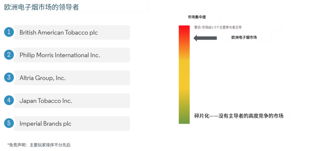 A brief analysis of the emerging electronic cigarette market in Europe.