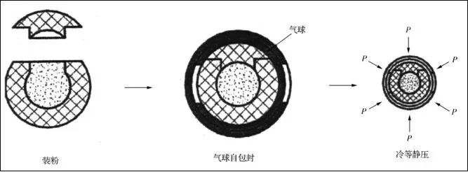 陶瓷雾化芯要王者归来？陶瓷坯体的17种成型工艺了解下