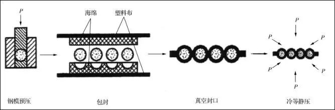 陶瓷雾化芯要王者归来？陶瓷坯体的17种成型工艺了解下