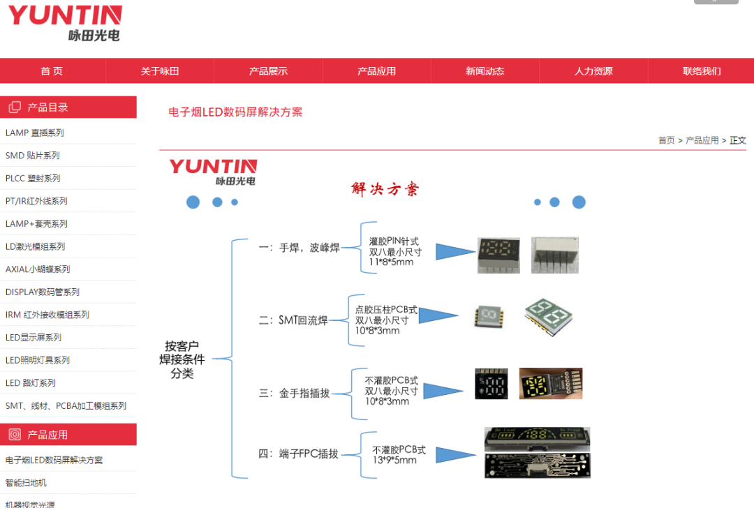 Introduction to vape Screens Manufacturers