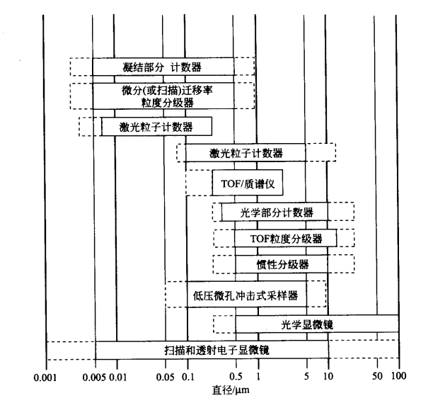 电子烟烟雾的视觉感受与粒径测试方法