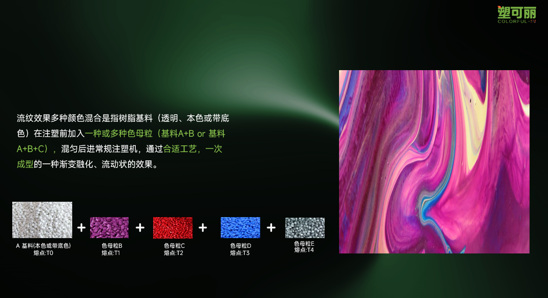 We've summarized the challenges and techniques for mass-producing flow patterns for you!