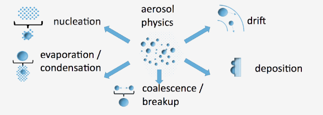 "Exploring the Mouthfeel of Electronic Cigarettes: Aerosol Insights (Part One)."