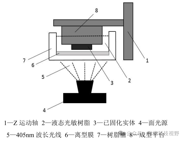 Additive manufacturing techniques for ceramic components.