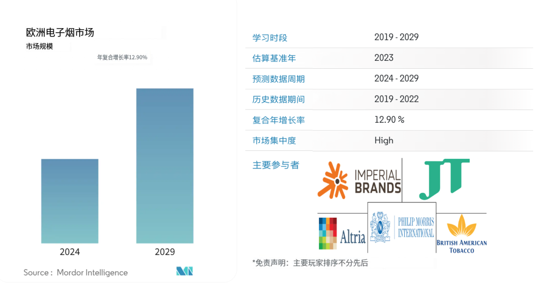 A brief analysis of the emerging electronic cigarette market in Europe.