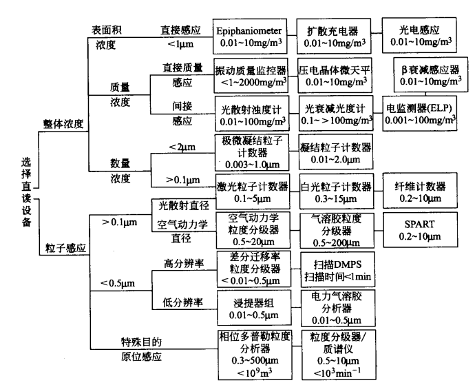 电子烟烟雾的视觉感受与粒径测试方法