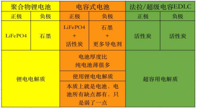 The company "YiShiErNiao" has unveiled a revolutionary electronic cigarette solution powered by mobile OTG reverse charging.