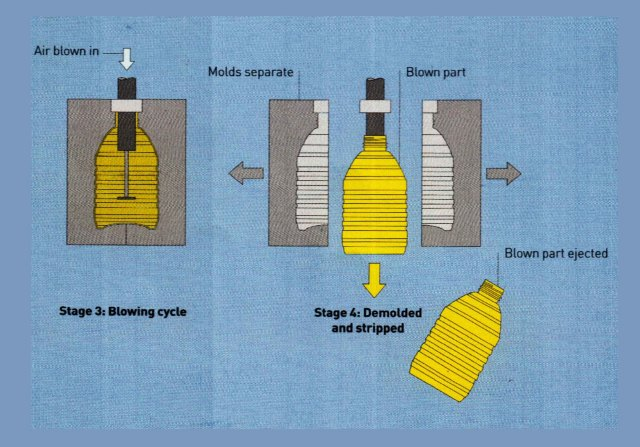 Compliant yet expansive in capacity, the fusion of electronic cigarettes with oil storage bottles is poised to become the novel trend in the British market.