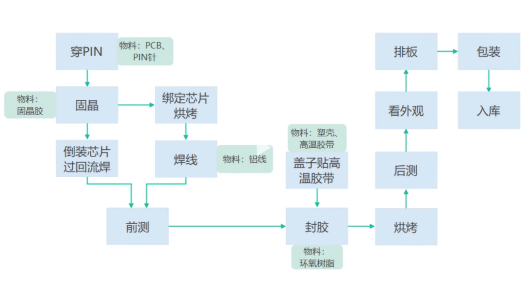 电子烟热门屏幕：数码管工作原理、结构组成及生产工序