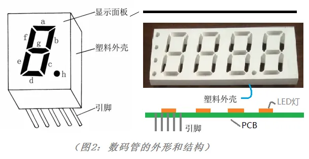 Electronic cigarette display screens: Principle of operation, structural components, and manufacturing processes.