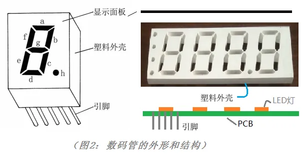 电子烟热门屏幕：数码管工作原理、结构组成及生产工序