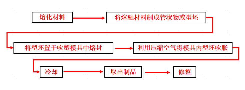 合规又不失大口数，电子烟+储油瓶或成英国市场新趋势