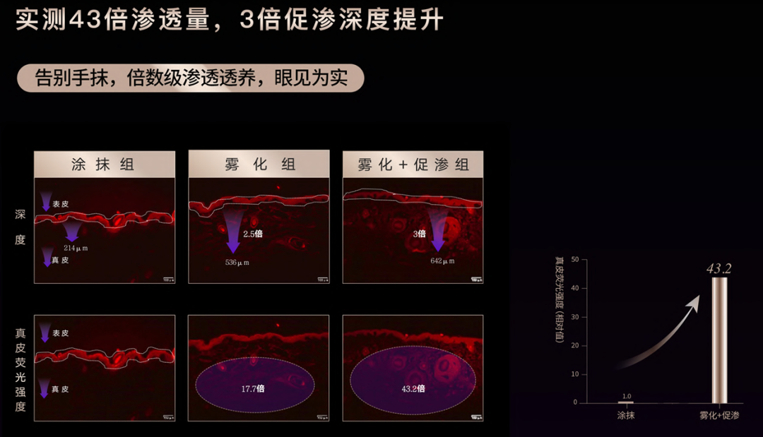 20年磨一剑，美博会现场体验思摩尔旗下雾光精华仪