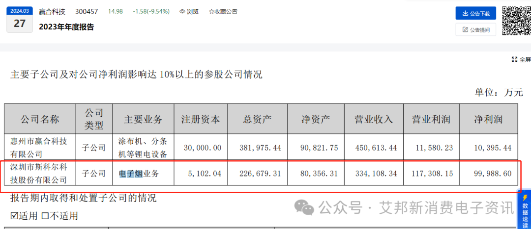 斯科尔2023年业绩爆发式增长，实现营收33.4亿元