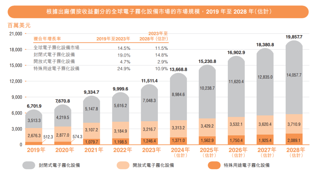 SMOORE unveiled its financial report for the year 2023, showcasing a total annual revenue of 111.7 billion yuan.