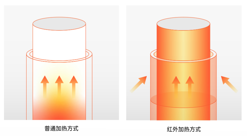 合元电子雾化技术矩阵与应用