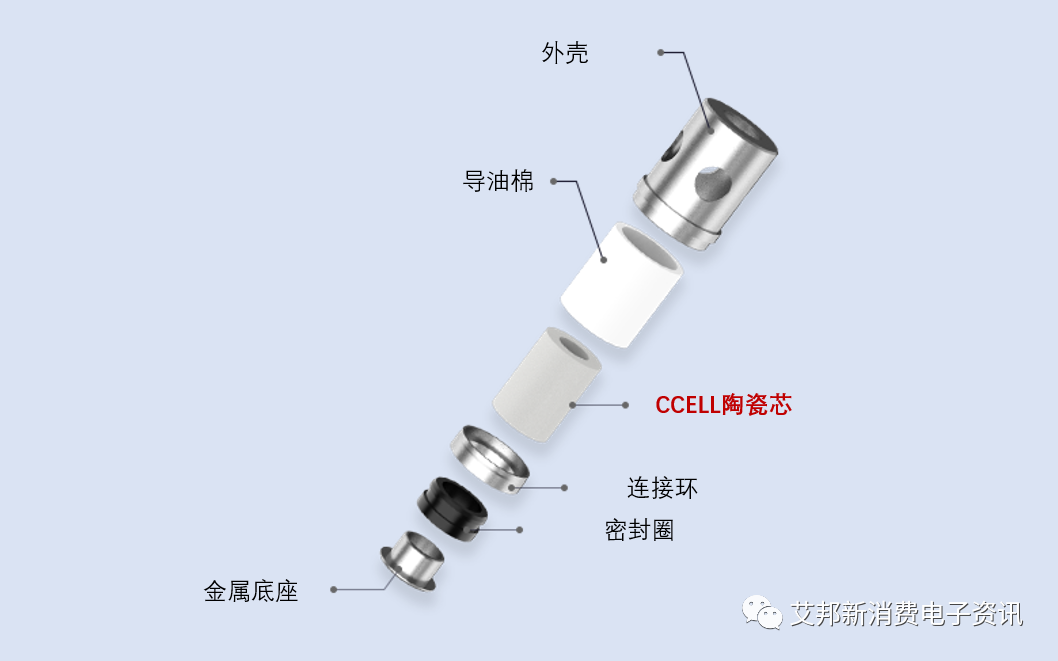 Disassembling the High-Power Atomizer Core Structure