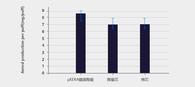 Vape company JWEI's atomization technology—μKERA Coated Ceramic Core